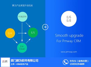 龍巖市場活動管理軟件 市場活動管理軟件開發 鵬為crm